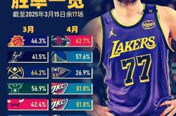 问鼎体育入口 -风云突变！洛杉矶湖人集结日再遭质疑，足总杯版图或变，悬念犹存，球探报告显示潜力的简单介绍